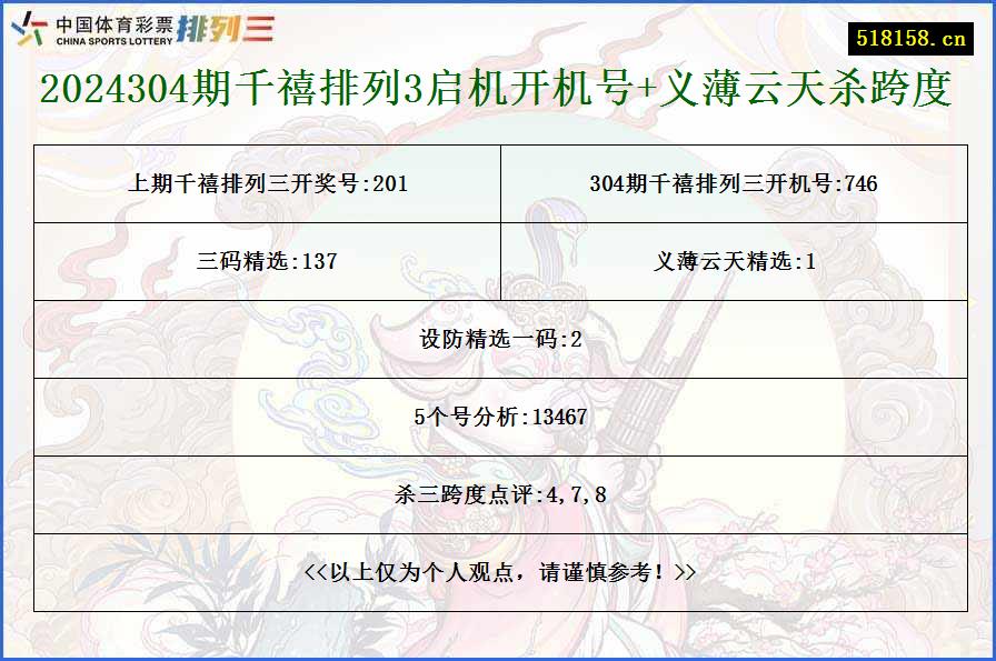 2024304期千禧排列3启机开机号+义薄云天杀跨度