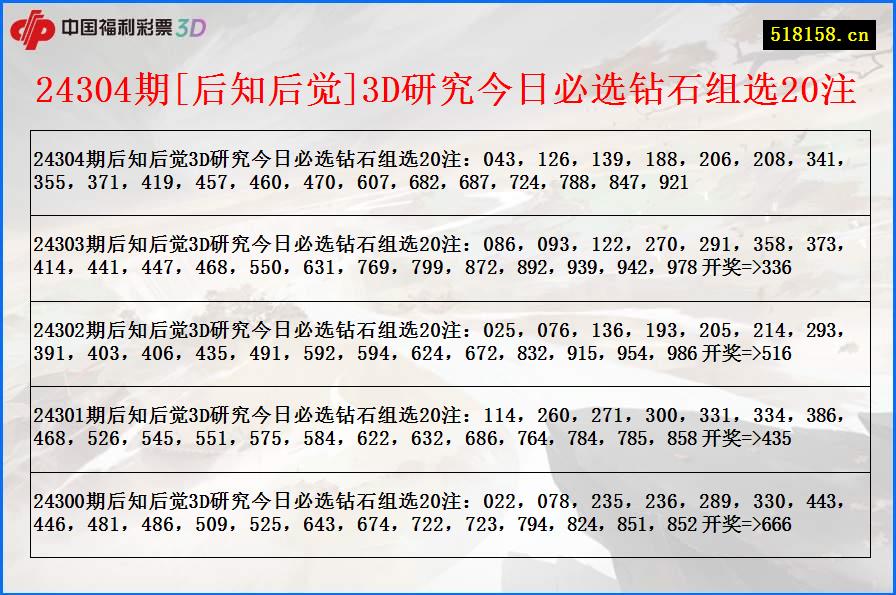 24304期[后知后觉]3D研究今日必选钻石组选20注