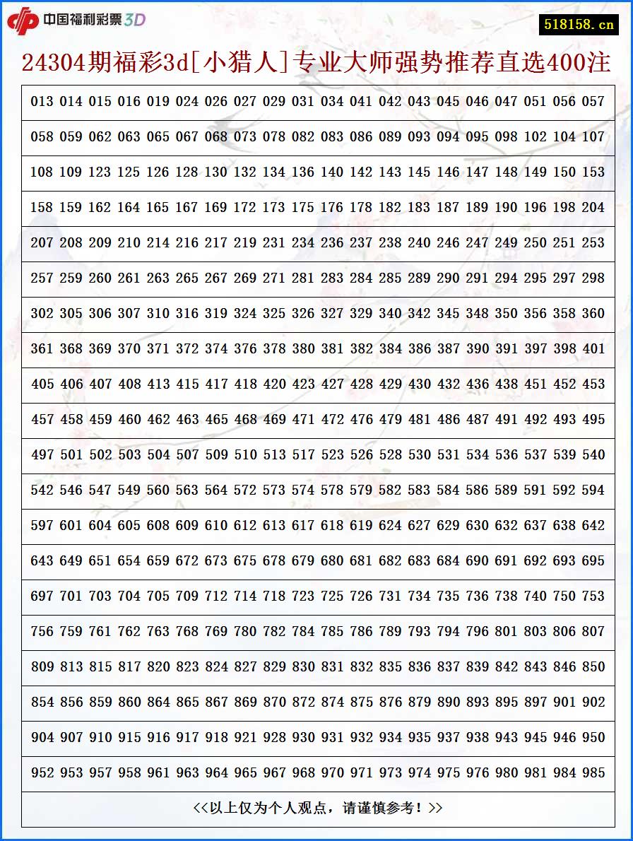 24304期福彩3d[小猎人]专业大师强势推荐直选400注