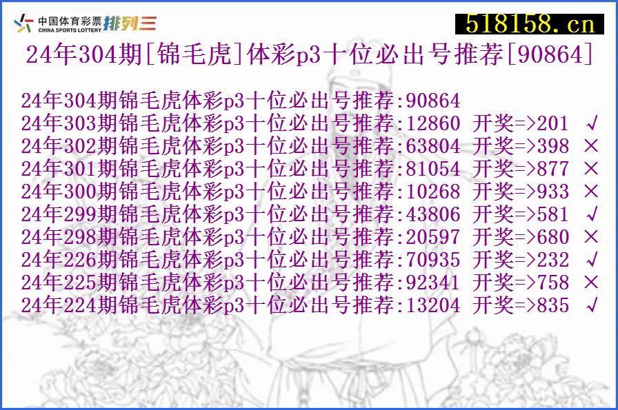 24年304期[锦毛虎]体彩p3十位必出号推荐[90864]