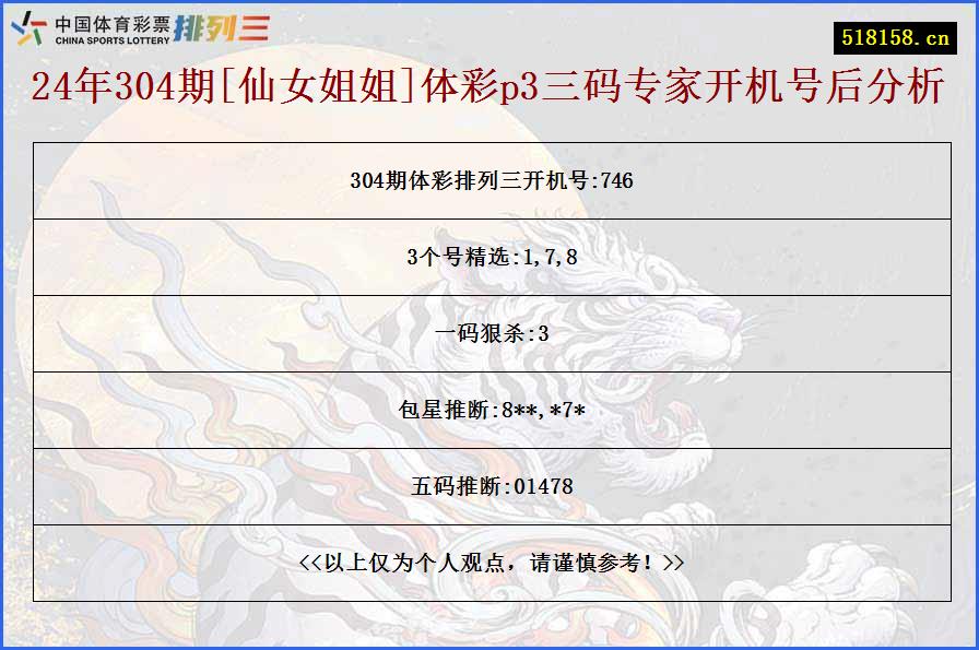 24年304期[仙女姐姐]体彩p3三码专家开机号后分析