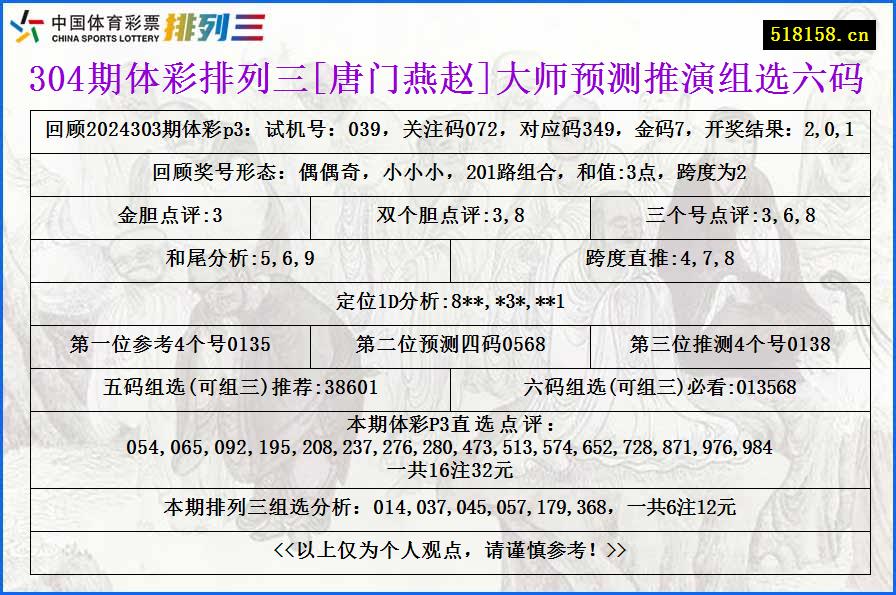 304期体彩排列三[唐门燕赵]大师预测推演组选六码