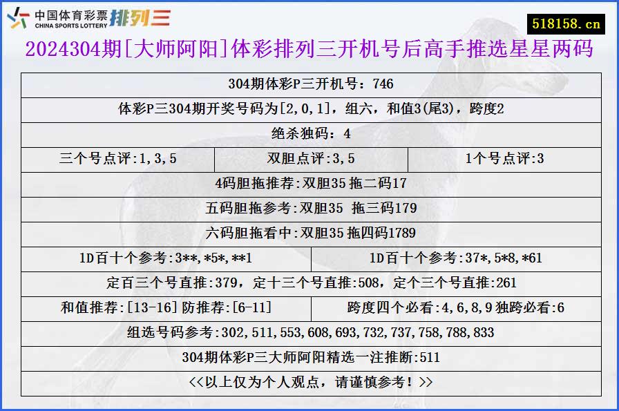 2024304期[大师阿阳]体彩排列三开机号后高手推选星星两码