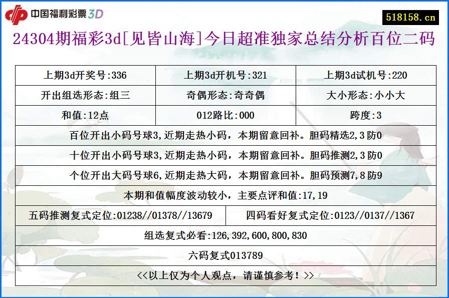 24304期福彩3d[见皆山海]今日超准独家总结分析百位二码