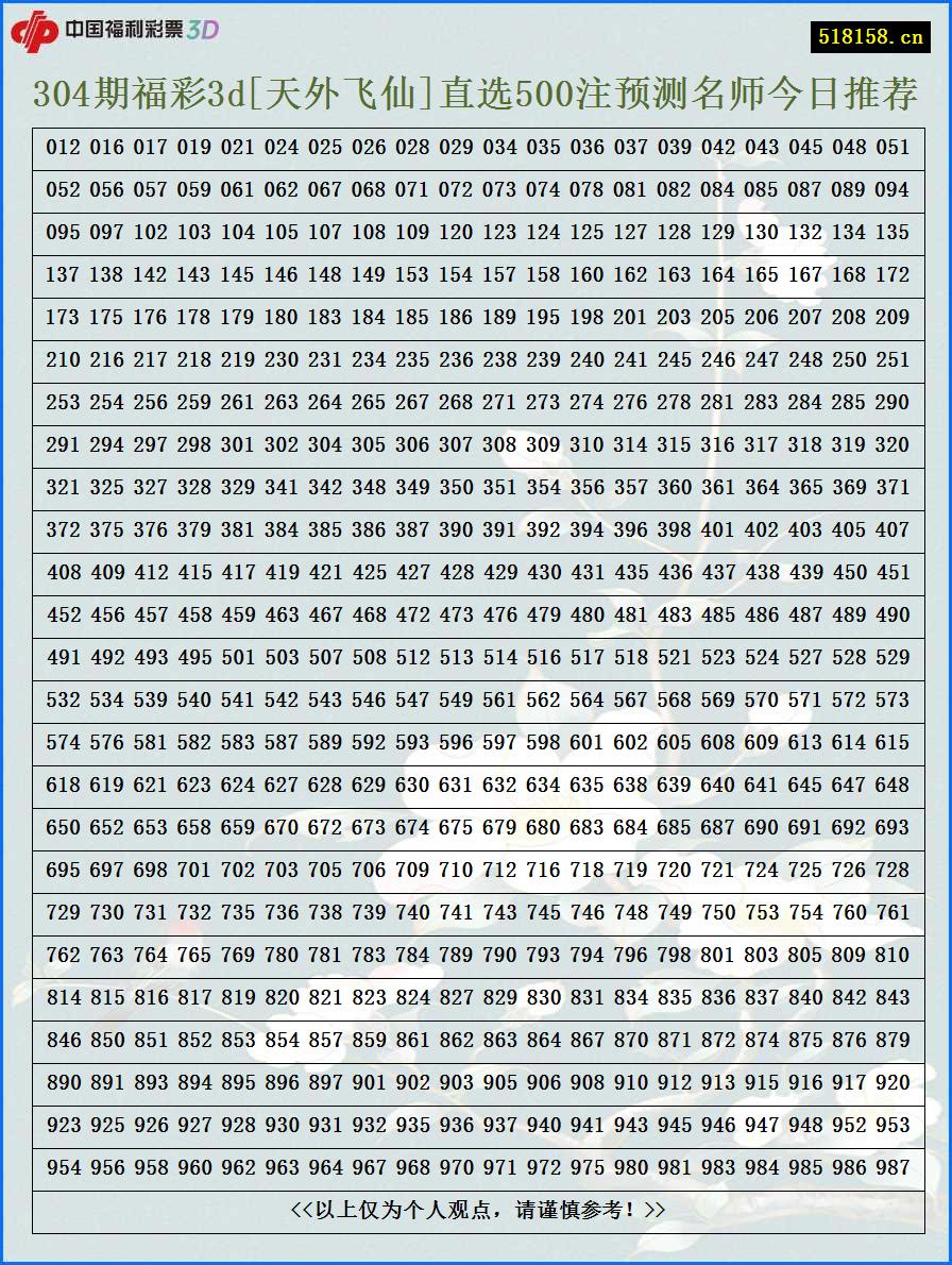 304期福彩3d[天外飞仙]直选500注预测名师今日推荐