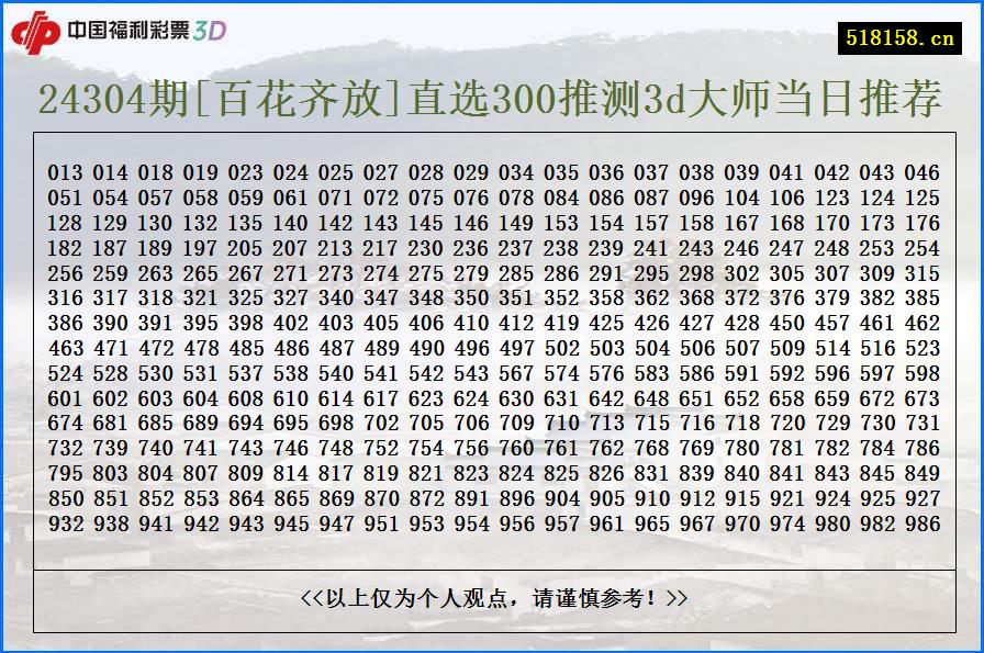 24304期[百花齐放]直选300推测3d大师当日推荐