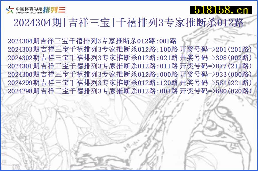 2024304期[吉祥三宝]千禧排列3专家推断杀012路