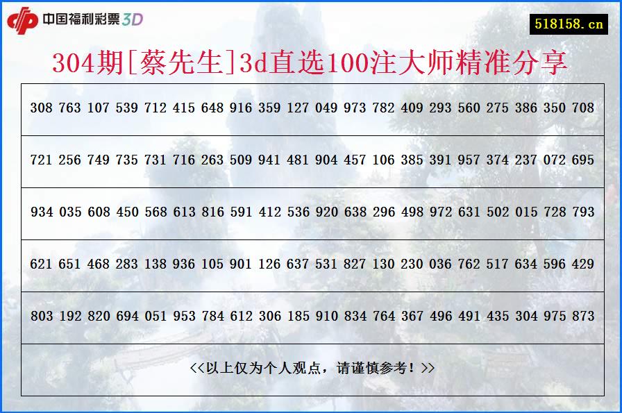 304期[蔡先生]3d直选100注大师精准分享