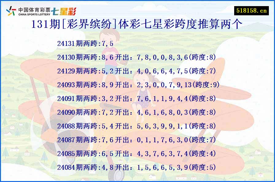 131期[彩界缤纷]体彩七星彩跨度推算两个