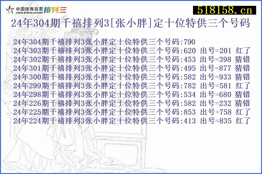 24年304期千禧排列3[张小胖]定十位特供三个号码