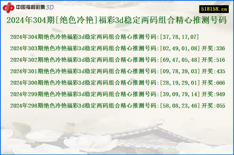 2024年304期[绝色冷艳]福彩3d稳定两码组合精心推测号码