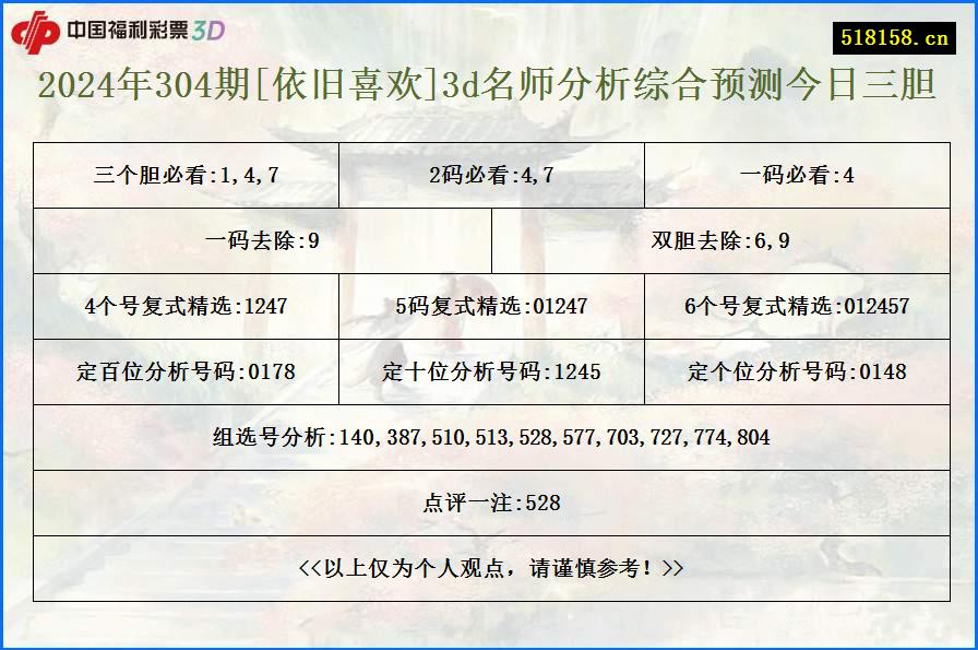 2024年304期[依旧喜欢]3d名师分析综合预测今日三胆