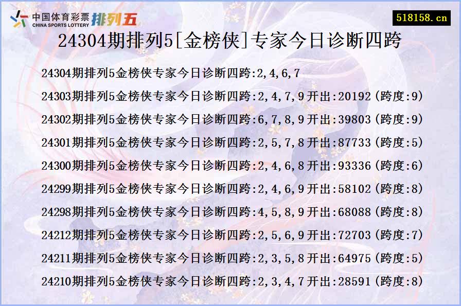 24304期排列5[金榜侠]专家今日诊断四跨