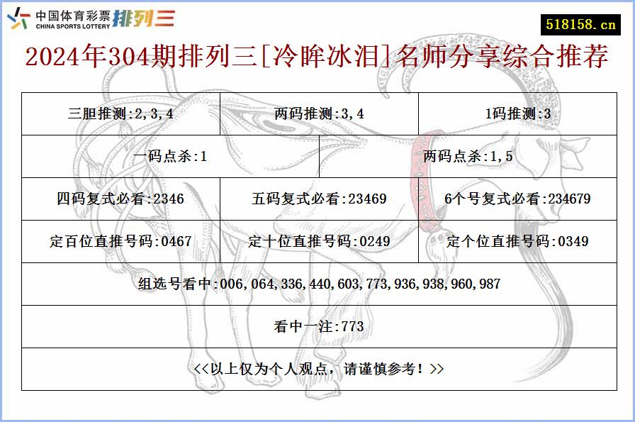 2024年304期排列三[冷眸冰泪]名师分享综合推荐