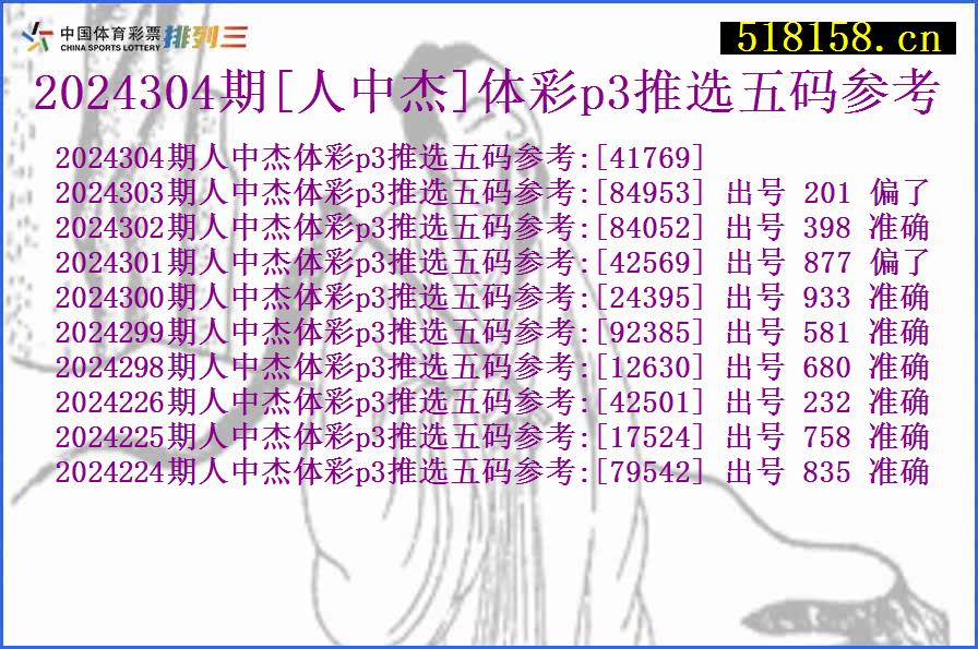 2024304期[人中杰]体彩p3推选五码参考