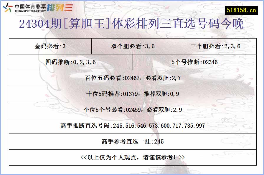 24304期[算胆王]体彩排列三直选号码今晚