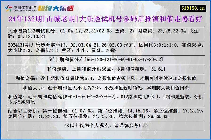 24年132期[山城老胡]大乐透试机号金码后推演和值走势看好