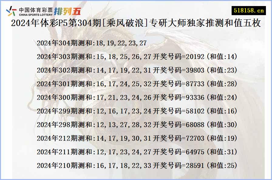 2024年体彩P5第304期[乘风破浪]专研大师独家推测和值五枚