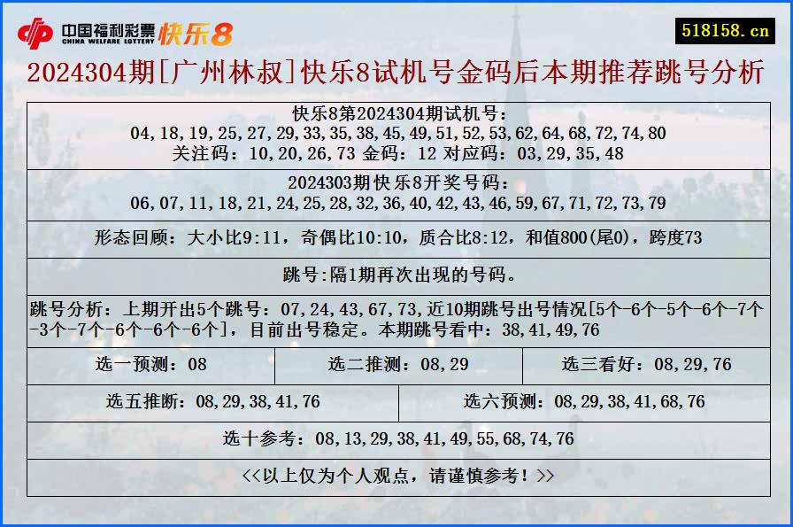 2024304期[广州林叔]快乐8试机号金码后本期推荐跳号分析