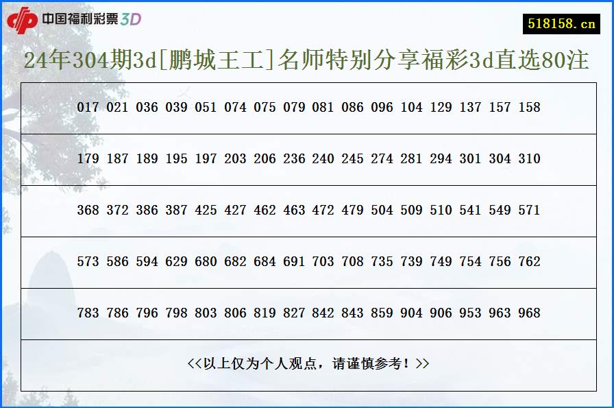 24年304期3d[鹏城王工]名师特别分享福彩3d直选80注