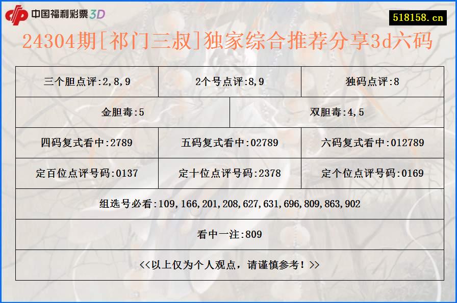 24304期[祁门三叔]独家综合推荐分享3d六码