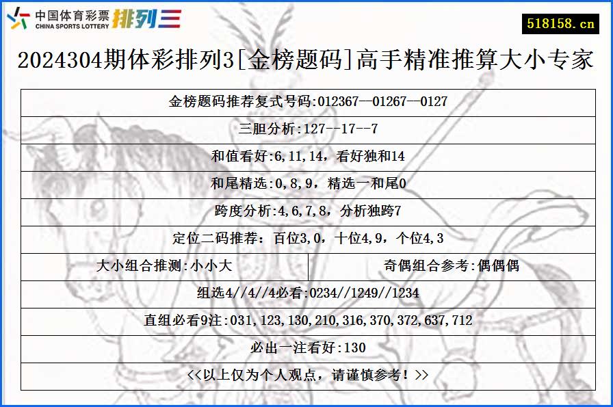 2024304期体彩排列3[金榜题码]高手精准推算大小专家