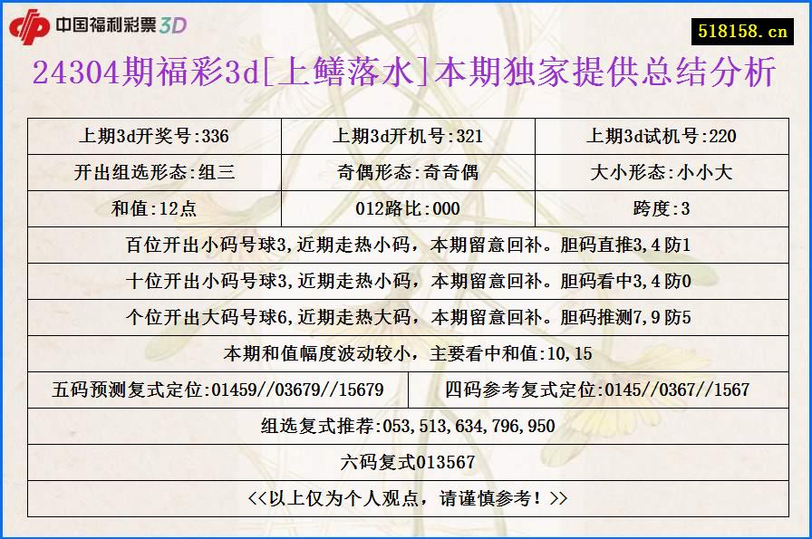 24304期福彩3d[上鳝落水]本期独家提供总结分析