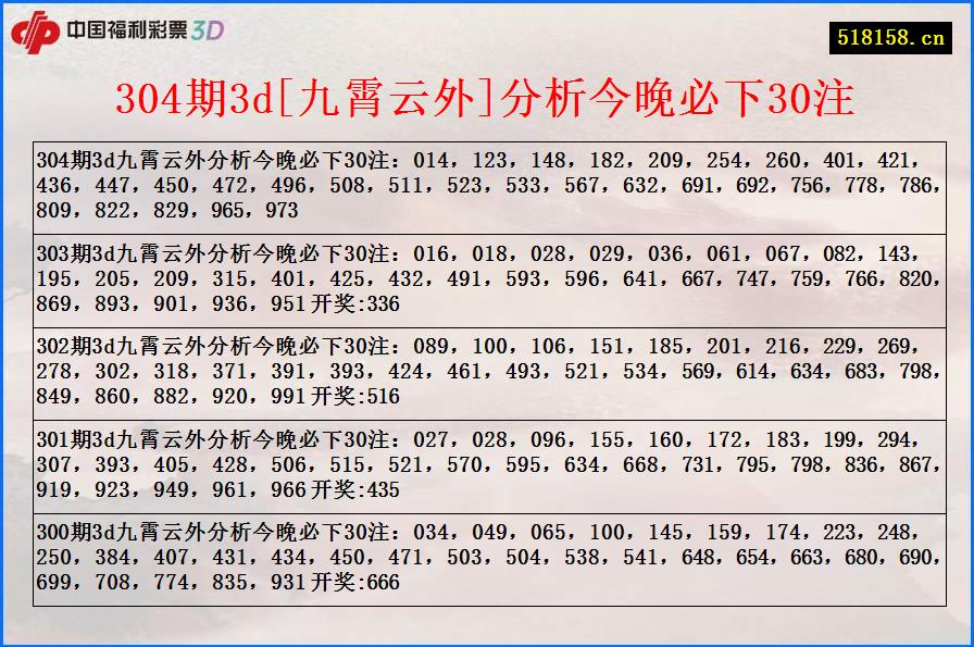 304期3d[九霄云外]分析今晚必下30注