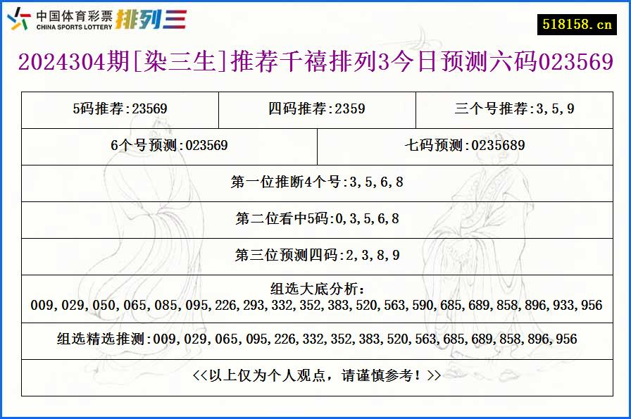 2024304期[染三生]推荐千禧排列3今日预测六码023569