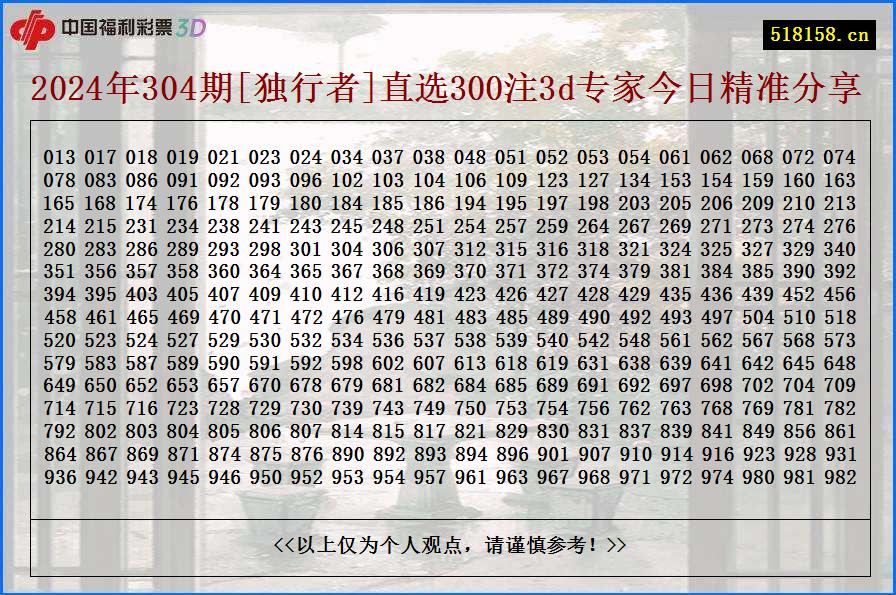 2024年304期[独行者]直选300注3d专家今日精准分享