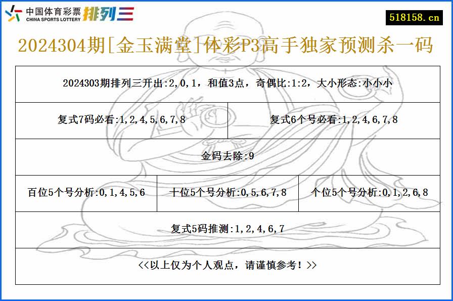 2024304期[金玉满堂]体彩P3高手独家预测杀一码