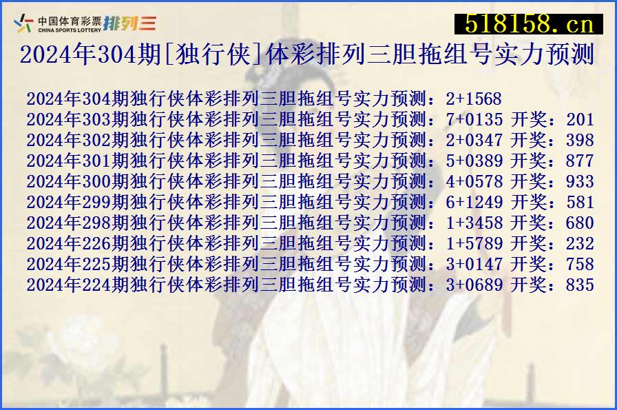 2024年304期[独行侠]体彩排列三胆拖组号实力预测