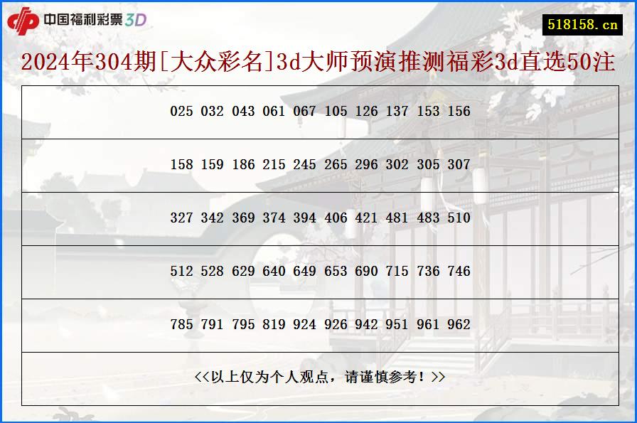 2024年304期[大众彩名]3d大师预演推测福彩3d直选50注