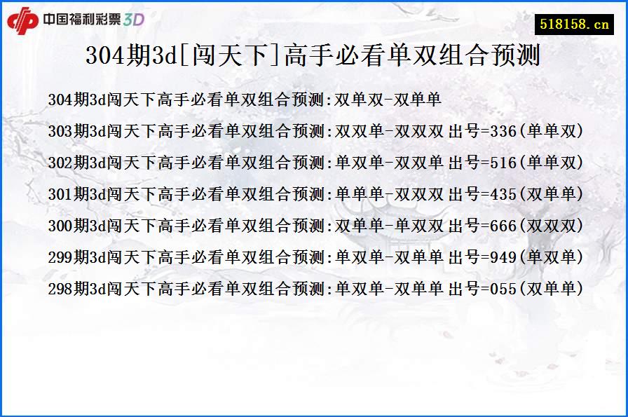 304期3d[闯天下]高手必看单双组合预测