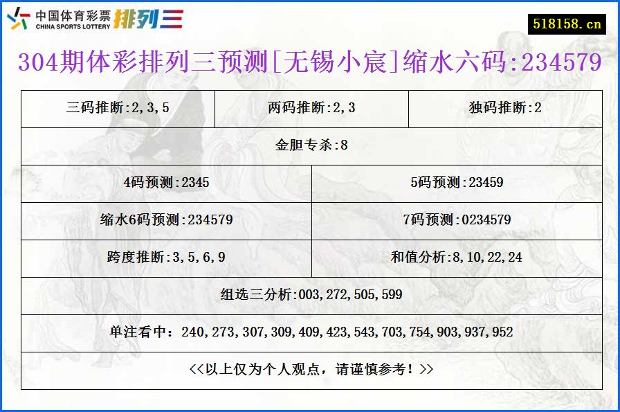 304期体彩排列三预测[无锡小宸]缩水六码:234579