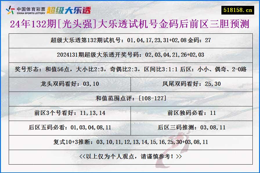 24年132期[光头强]大乐透试机号金码后前区三胆预测