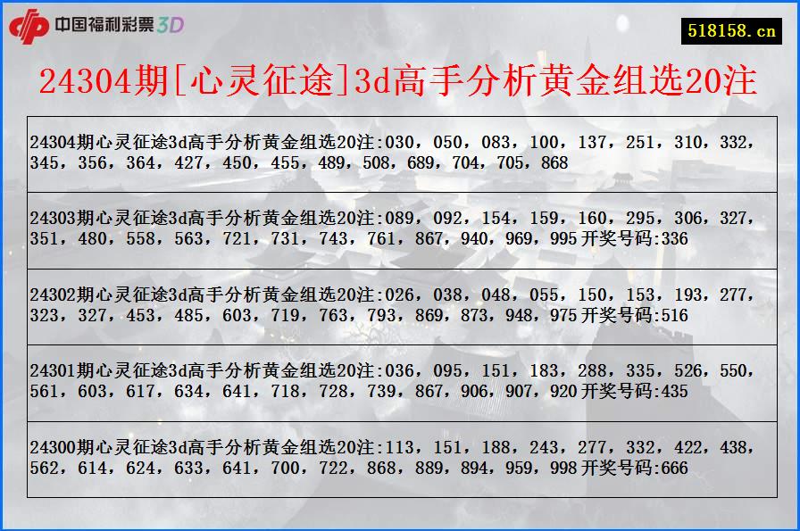 24304期[心灵征途]3d高手分析黄金组选20注