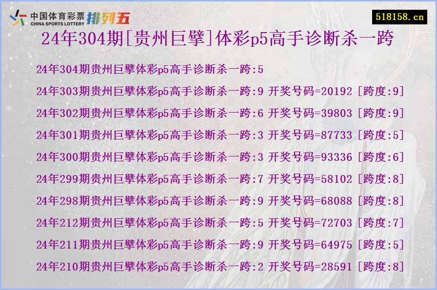 24年304期[贵州巨擘]体彩p5高手诊断杀一跨