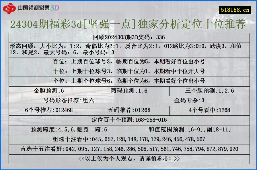 24304期福彩3d[坚强一点]独家分析定位十位推荐