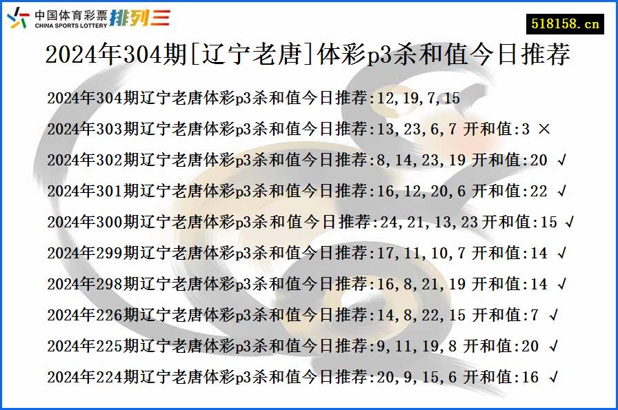 2024年304期[辽宁老唐]体彩p3杀和值今日推荐