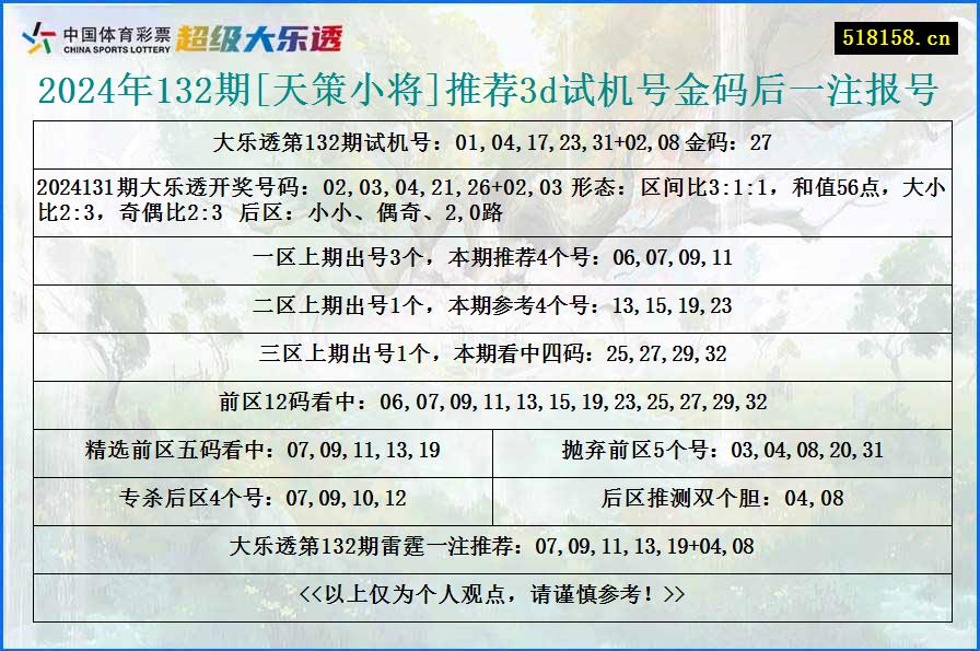 2024年132期[天策小将]推荐3d试机号金码后一注报号