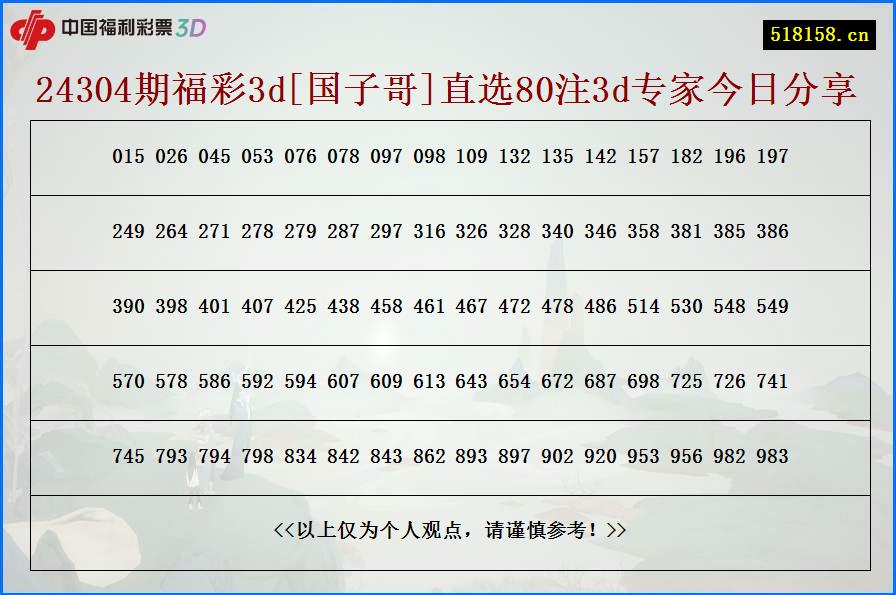 24304期福彩3d[国子哥]直选80注3d专家今日分享