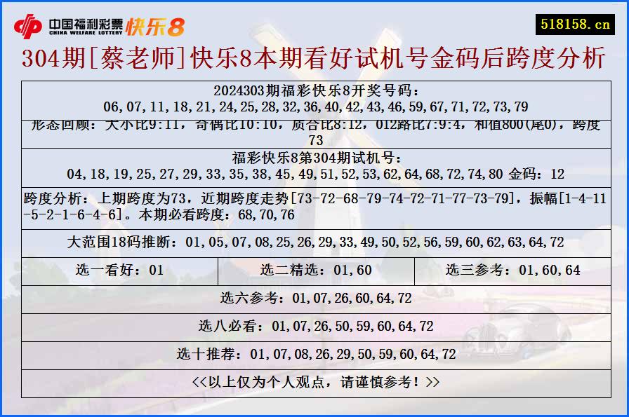 304期[蔡老师]快乐8本期看好试机号金码后跨度分析