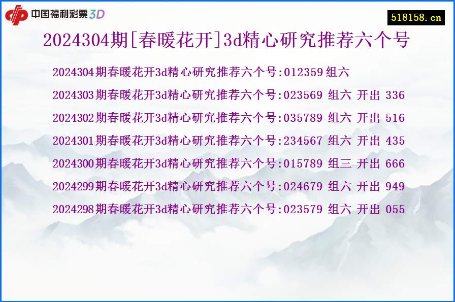 2024304期[春暖花开]3d精心研究推荐六个号