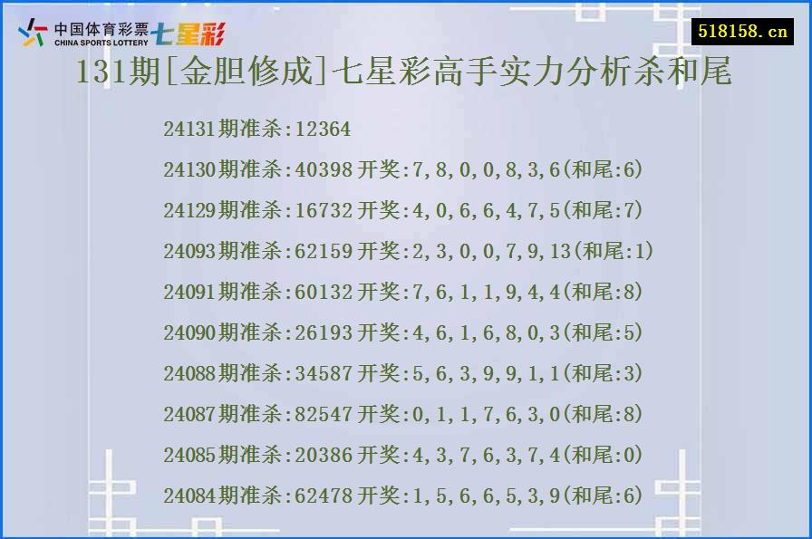 131期[金胆修成]七星彩高手实力分析杀和尾