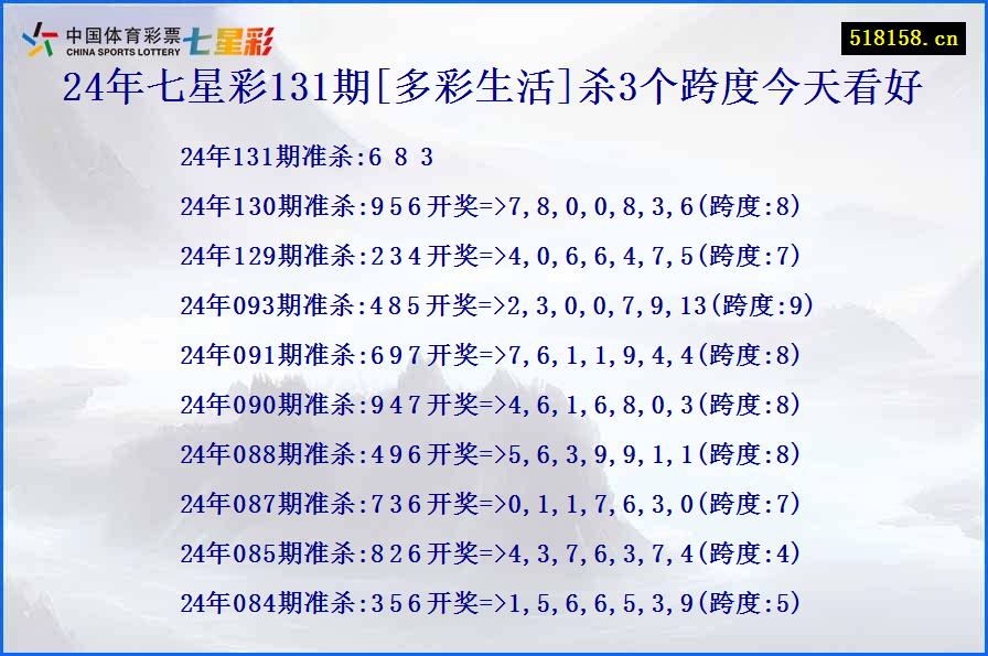 24年七星彩131期[多彩生活]杀3个跨度今天看好