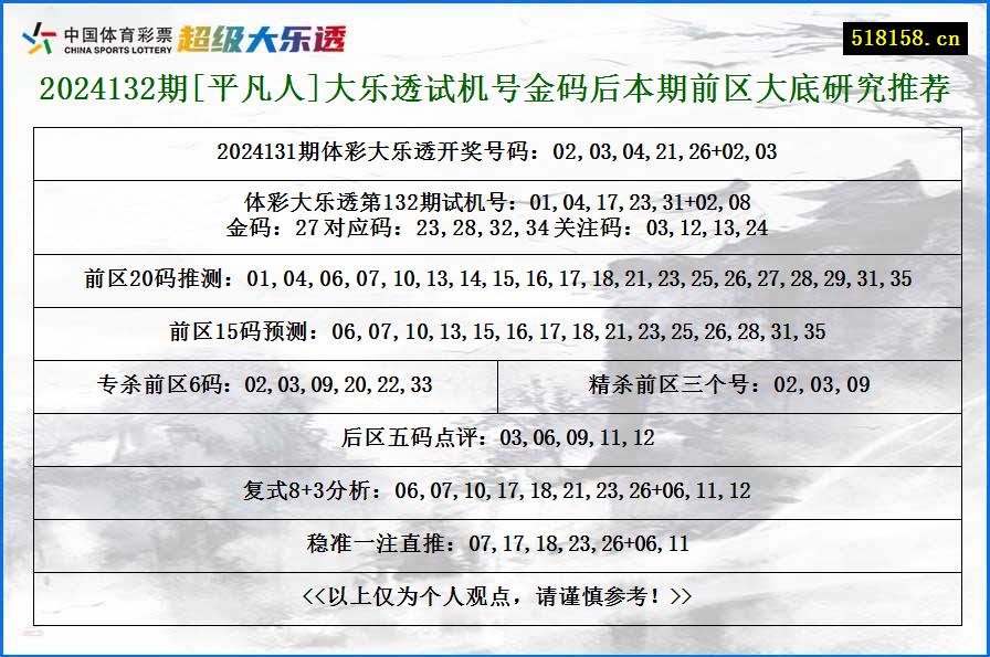 2024132期[平凡人]大乐透试机号金码后本期前区大底研究推荐