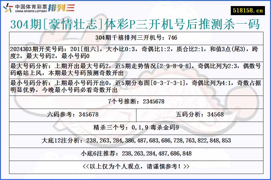 304期[豪情壮志]体彩P三开机号后推测杀一码