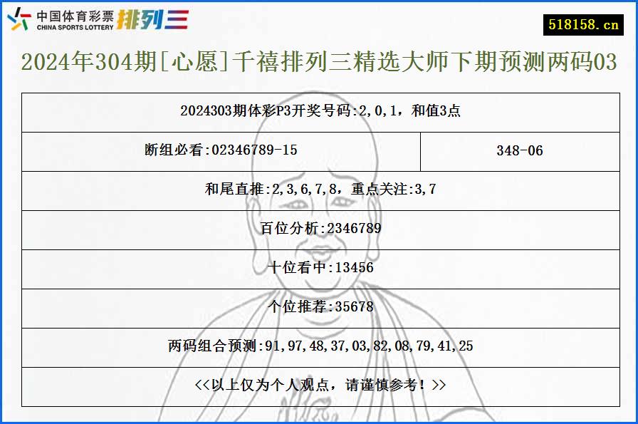 2024年304期[心愿]千禧排列三精选大师下期预测两码03