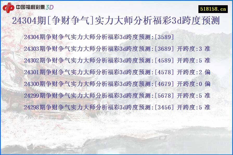 24304期[争财争气]实力大师分析福彩3d跨度预测